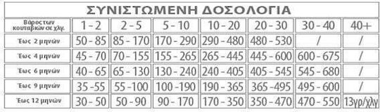 Premil Super Premium Junior 15kg Hrană Uscată pentru Căţei de Rase Medii & Mari cu Orez, Curcan și Pui