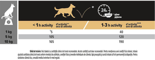 Pro Plan OptiWeight 3kg Dry Food Diet for Adult Neutered Dogs with Chicken