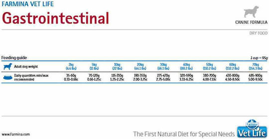 Farmina Vet Life Gastrointestinal 12kg Dry Food Diet for Adult Dogs with Chicken, Rice, Potatoes, Meat and Fish