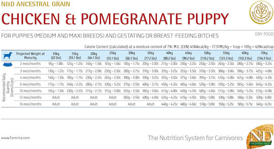 Farmina Ancestral Grain Chicken & Pomegranate Puppy 12kg Dry Food with Few Grains for Medium & Large Breed Puppies with Chicken and Pomegranate