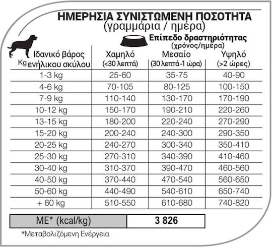 Equilibrio 2кг Суха Храна за Кучета без Глутен с Сьомга и Ориз