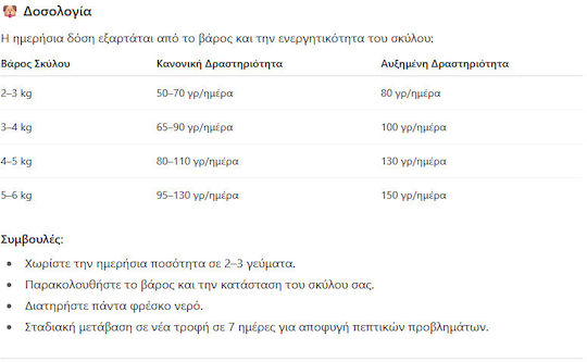 Reflex Plus 2kg Ξηρά Τροφή για Ενήλικους Σκύλους με Κοτόπουλο και Ρύζι