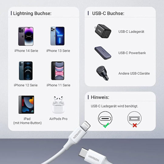 Ugreen US171 USB-C to Lightning Cable 18W Λευκό 1m (10493)