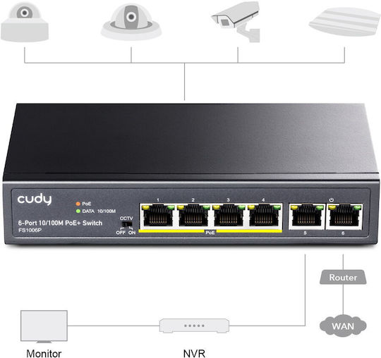 Cudy FS1006P v1 Unverwaltet L2 PoE+ Switch mit 6 Ports Ethernet