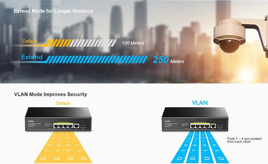 Cudy GS1005PTS1 Unmanaged L2 PoE+ Switch με 5 Θύρες Gigabit (1Gbps) Ethernet και 1 SFP Θύρα