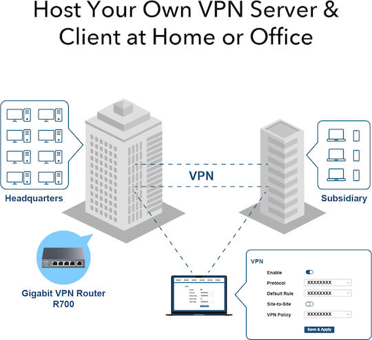 Cudy R700 VPN Router 1pcs