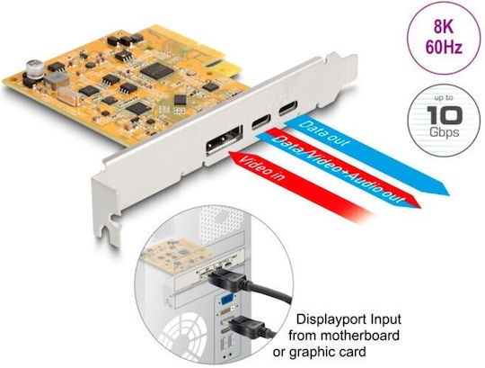 DeLock PCIe Card with 4 Type-C / USB 3.2 Ports