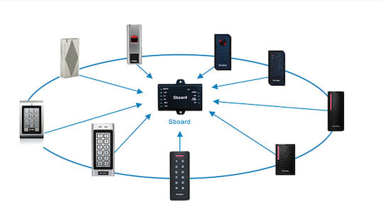 Secukey Μίνι Ελεγκτής Sck-sboard Μία Πόρτα