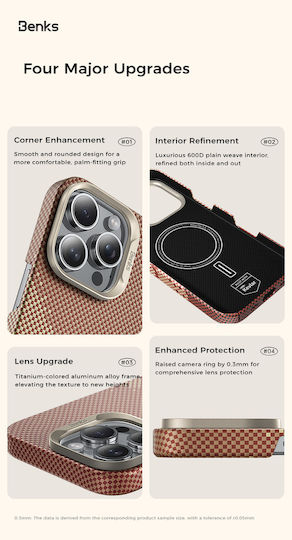 Benks Back Cover Aramid Fiber 1.1mm Χρυσό (iPhone 16 Pro Max)