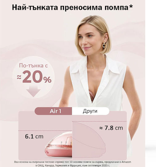 Momcozy Pump Ηλεκτρικό Διπλό Θήλαστρο
