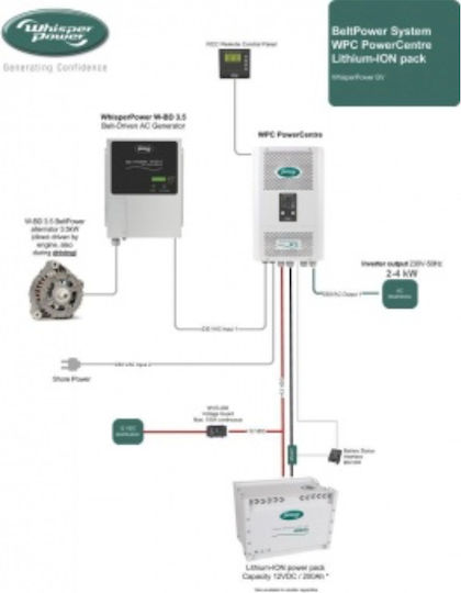 Wp-ac Beltpower 3.5kw 32a 230v