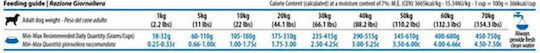 Farmina Quinoa 2.5kg Dry Food Grain-Free & Gluten-Free for Adult Dogs with Deer