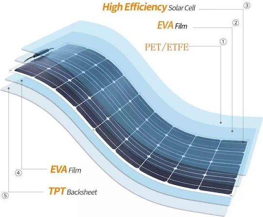 Volt Polska 5PANELPV20E Flexible Monocrystalline Solar Panel 200W 18V