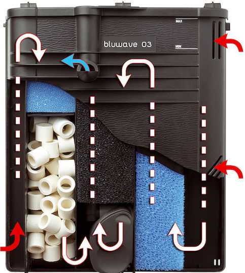 Ferplast Bluwave 05 Internal Filter