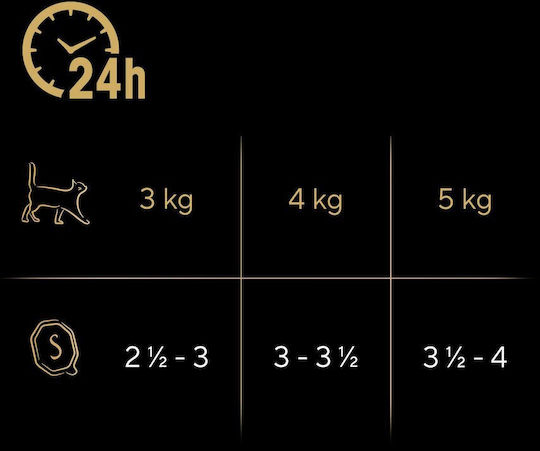 Sheba Wet Food for Adult Cats in Tray 85gr
