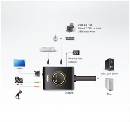 Aten 2-Port USB DVI/Audio Cable KVM Switch with Remote Port Selector