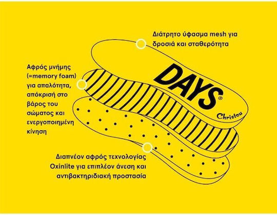 Christou 1910 Anatomic Insoles CH-052 2 Pieces