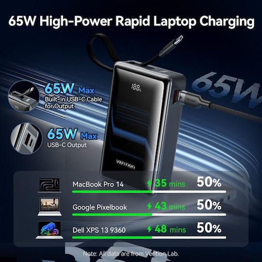 Vention Външна Батерия 20000mAh 65W Сива
