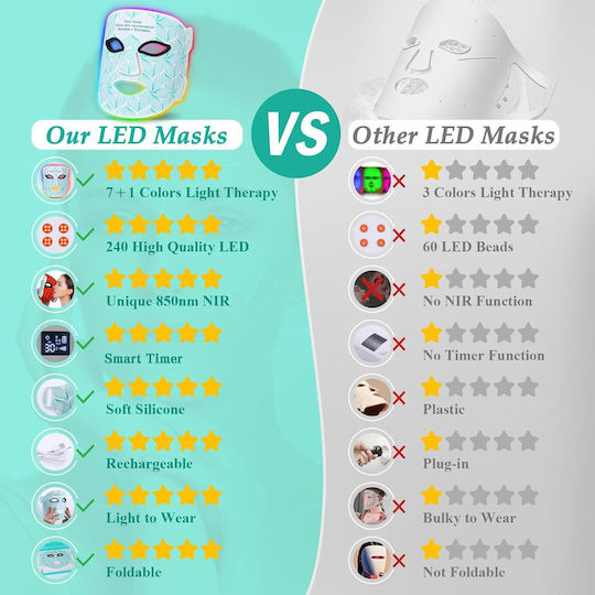 Gesichtspflegegeräte Maske Fototherapie mzbls-02
