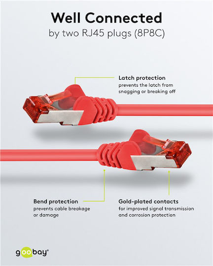 Goobay S/FTP Cat.6 Gigabit Netzwerkkabel Ethernet 0.25m Rotes