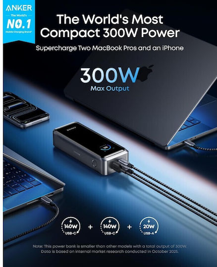 Anker Prime Power Bank 26250mAh 300W με Θύρα USB-A και 2 Θύρες USB-C Μαύρο