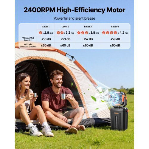 Vevor Mini Klimaanlage & Ventilator mit Wasser und Beleuchtung 13W WHFS20000MAHENC1C001V9
