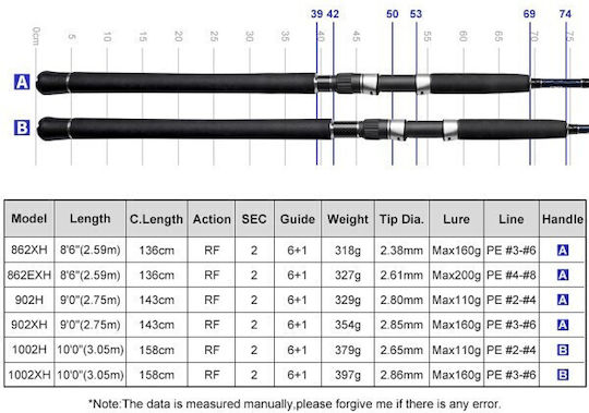 Noeby Fishing Rod for Shore Jigging 3.05m with Mechanism 40-160gr