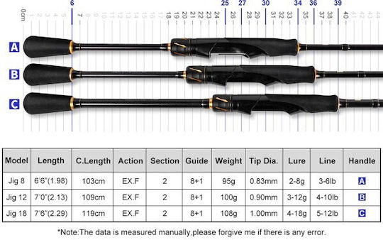 Noeby Angelrute Für Eging 2,29m 4-18gr