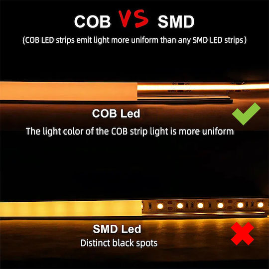 Home Lighting LED Strip 220V Warm White Light 0.1m