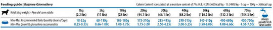Farmina Quinoa 2.5kg Ξηρά Τροφή Σκύλων με Ρέγγα