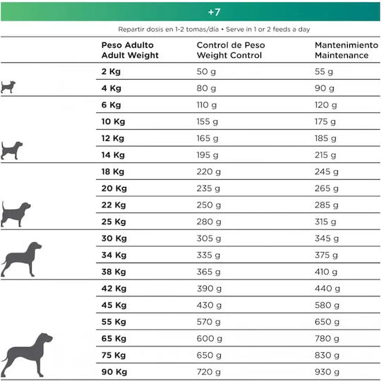 Dingonatura Natura Diet 7+ 12kg Dry Food for Senior Dogs with Chicken and Rice