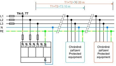 Elvhx Panou de protecție împotriva fulgerelor Tipul T1 / T2 / T3 Tetrapol