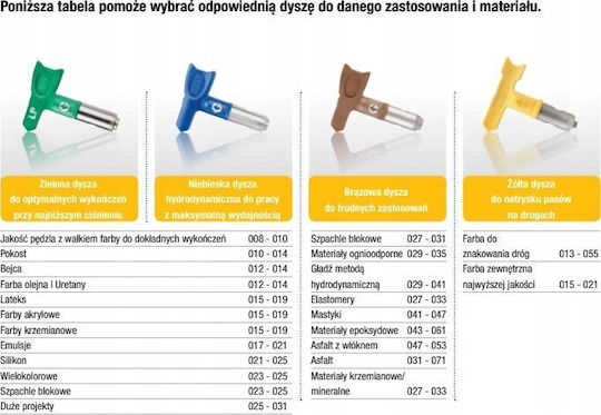 Graco FFLP516 Εξάρτημα Εργαλείου Αέρος