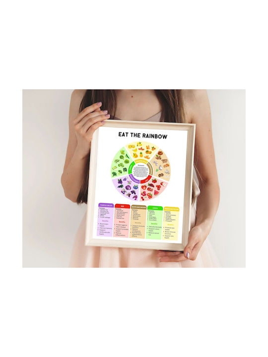 Set 6 Postere A4 Nutriție – Vitamine Minerale Macronutrienți Ghid De Alimentație Sănătoasă Scheme Educaționale Mâncare Sănătoasă