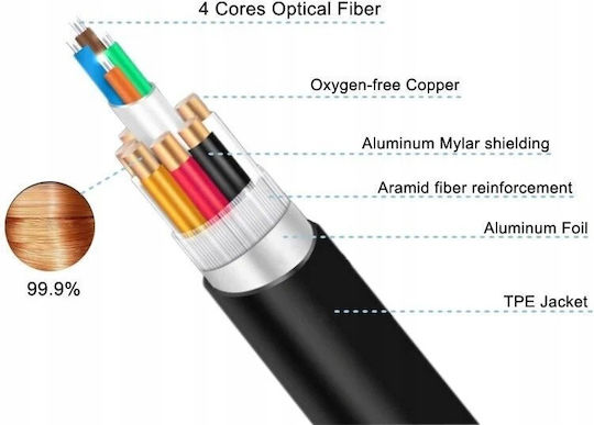 PremiumCord HDMI 2.1 Ultra High Speed 48Gbps 4K 120Hz HDR VRR Cable HDMI male - HDMI male 7m Μαύρο