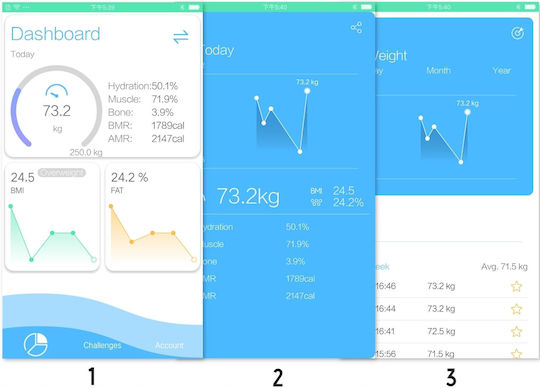 Oromed Oromed Smart Bathroom Scale with Bluetooth Black