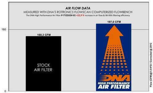 Toyota Grand Highlander 2.5l L4 Gas 24-26 Dna Air Filter P-ty25x24-01