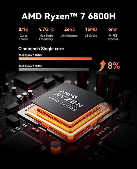 Acemagic Mini PC (Ryzen 7 6800H/16GB DDR5/512GB SSD/W11 Pro)