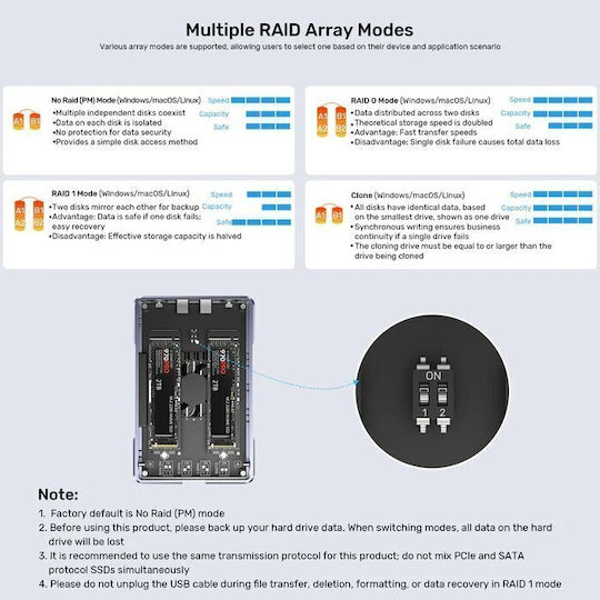 Unitek Usb-c 2-bay External M2 Ssd Enclosure Raid 20gbps S1247a