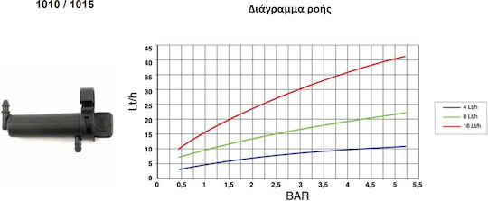 Γαντζάκι 16 L H Vertical Σταλάκτης 100τμχ IMDSV2000N016