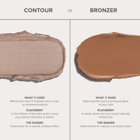 Anastasia Beverly Hills Smooth Blur Stick Bronzer Schatten