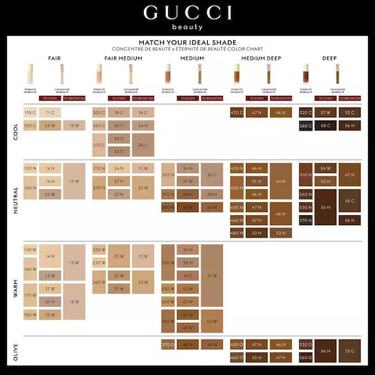 Gucci Течен Коректор Gucci Beauty Concentré De Beauté Цвят 37w Обем Ml 8
