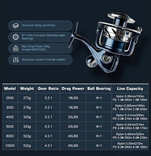 Noeby Μηχανισμός Ψαρέματος για Spinning / Surf Casting / Eging / Καθετή / Jigging / Συρτή / Slow Jigging