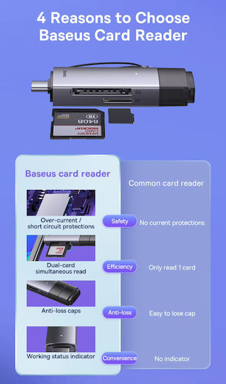 Baseus Cititor Carduri Compatibil Micro SD SD TF USB 3.0 USB Type-C Capacitate Citire Până la 128 GB Gri