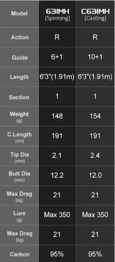 Noeby Fishing Rod for Slow Jigging Trolling 1.96m With Mechanism 80-260gr