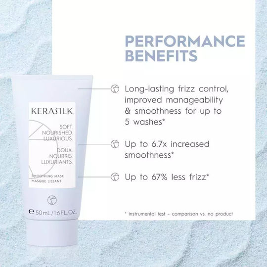 Kerasilk Essentials Smoothing Travel Set