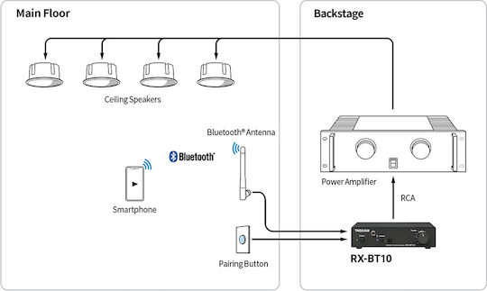Tascam RX-BT10 Επιτραπέζιος Ψηφιακός Ενισχυτής Ακουστικών