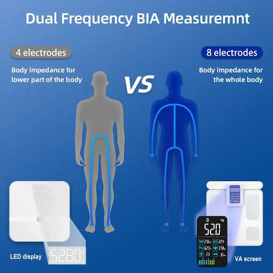 Welland Smart Ζυγαριά 180kg με Λιπομετρητή & Bluetooth Λευκή FG2015ULB