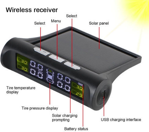 Digital Tire Pressure Control System