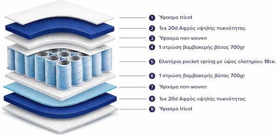 HomeMarkt Semi-double Ergonomic Mattress Double-Sided 120x200x19cm with Independent Springs